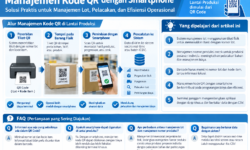Keuntungan dan Studi Kasus Manajemen Kode QR dengan Smartphone