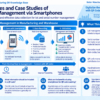 Infographic structuring QR code management flow in manufacturing and warehouse