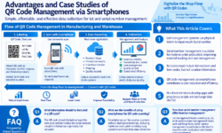 Advantages and Case Studies of QR Code Management via Smartphones