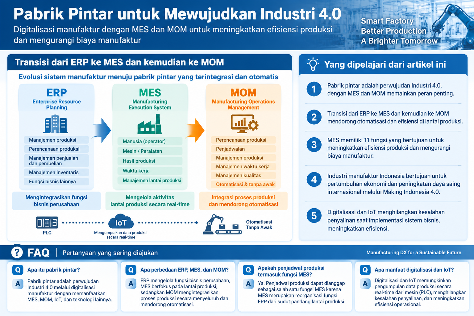 Diagram terstruktur tentang transisi dari ERP ke MES dan MOM dalam pabrik pintar