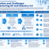 Infographic structuring the transition from ERP to MES and MOM in Industry 4.0