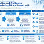 Infographic structuring the transition from ERP to MES and MOM in Industry 4.0