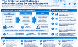 The Evolution and Challenges of Manufacturing DX and Industry 4.0