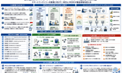 製造業DXとインダストリー4.0の進化と課題