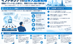 インドネシアでの日本人起業戦略と差別化のヒント