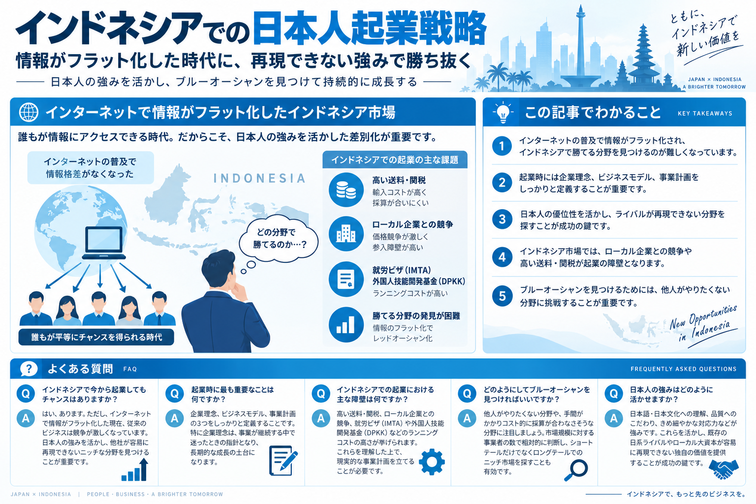インドネシアでの日本人起業戦略と差別化のヒントを構造化した図解
