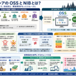 OSSとNIB