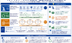 インドネシア×システム開発｜ウォーターフォール・アジャイル・スパイラル型の違いと最適手法の選び方