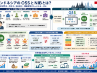 OSSとは？インドネシアでの会社設立・NIB取得・最新KBLI変更