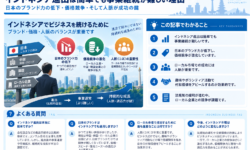 インドネシア進出の課題と成功の鍵：ブランド力と人脈
