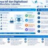 Diagram terstruktur tentang penerapan IoT di pabrik manufaktur Indonesia