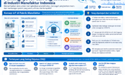 Pentingnya IoT dan Digitalisasi di Industri Manufaktur Indonesia