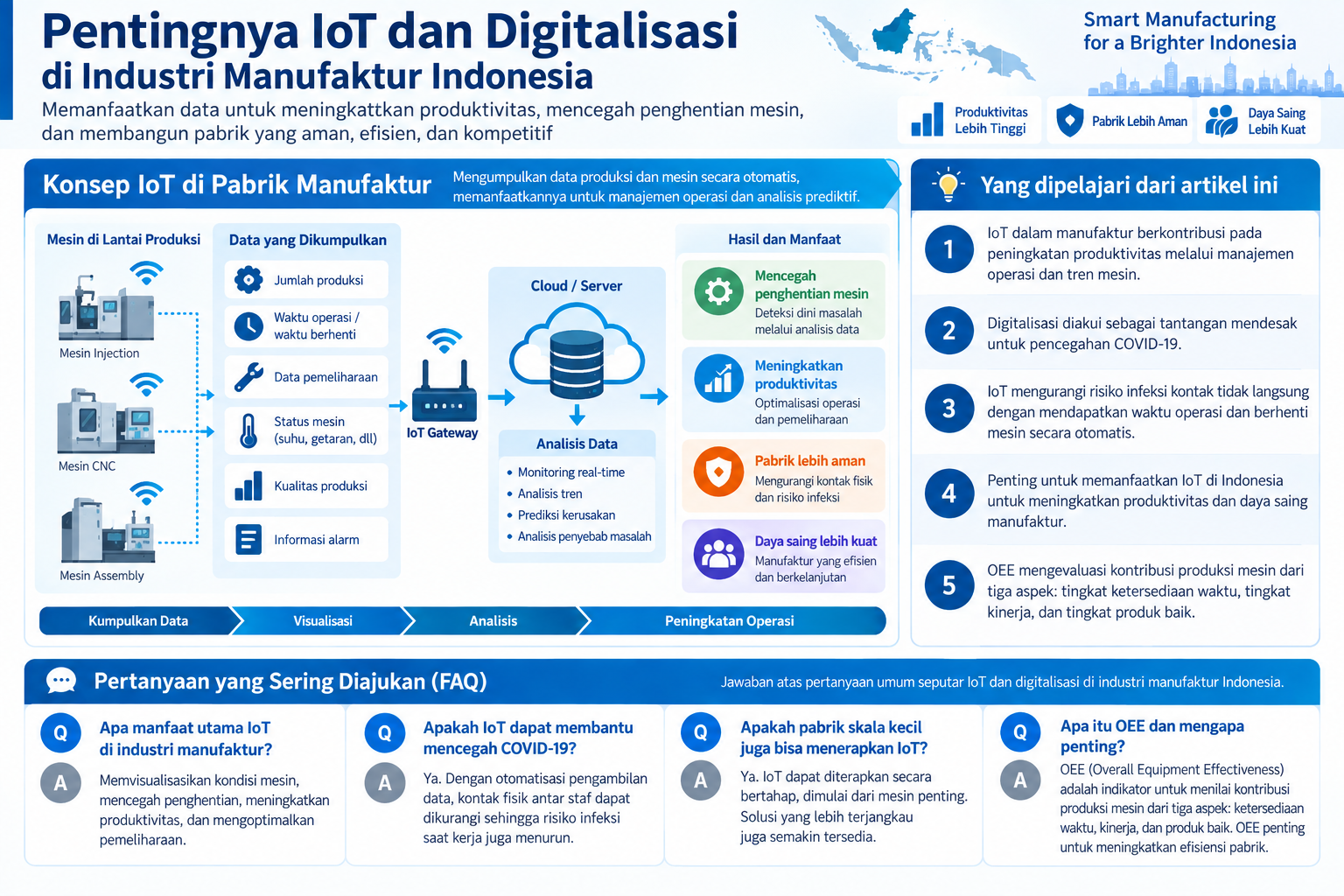 Diagram terstruktur tentang penerapan IoT di pabrik manufaktur Indonesia