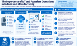 The Importance of IoT and Paperless Operations in Indonesian Manufacturing
