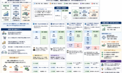 財務三表の理解と会計の基本知識