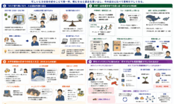 コロナ禍での自己反省と過去の振り返り