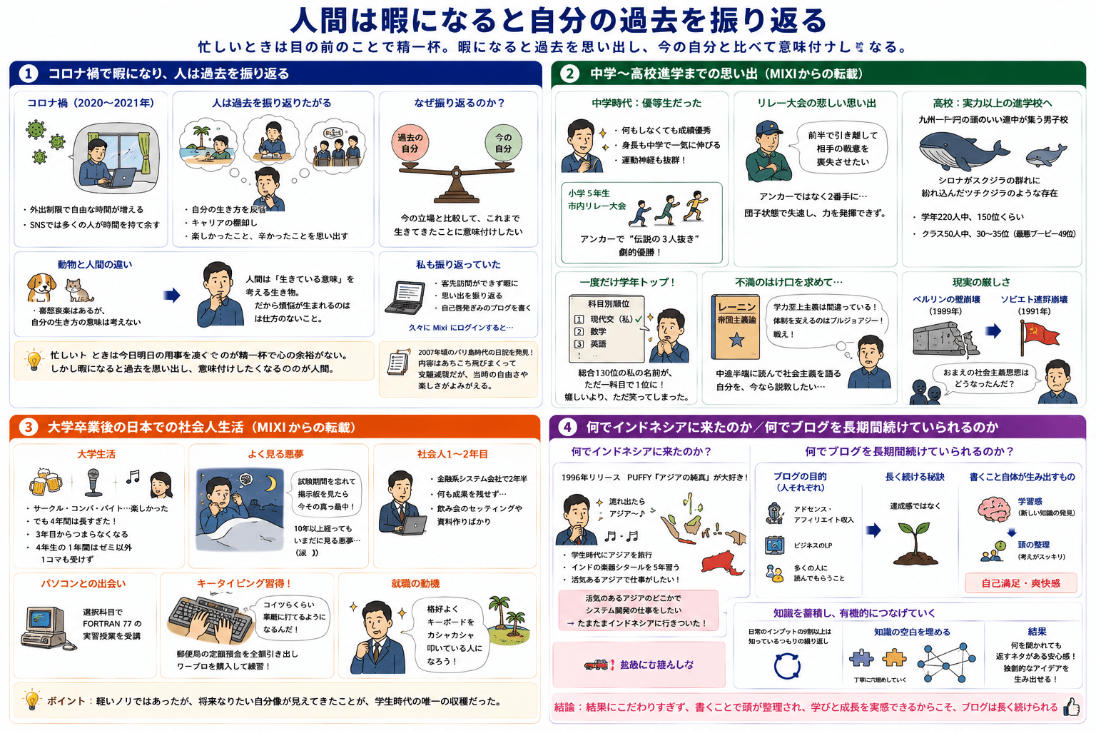 過去の振り返り