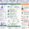 人前で話す