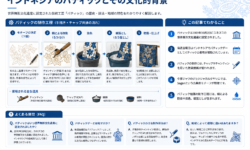 インドネシアのバティックとその文化的背景