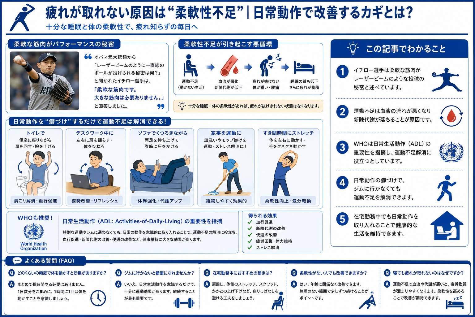 日常動作を通じた運動不足解消と柔軟性の重要性を示す構造化した図解