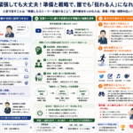 人前で話す