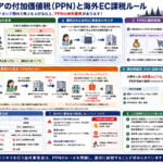 海外EC課税