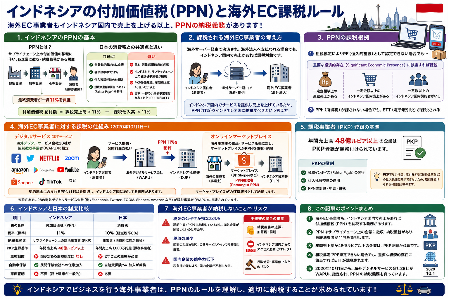 海外EC課税