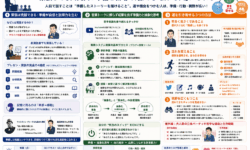 効果的なプレゼンと交渉のための準備と戦略