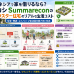 インドネシアのクラスターハウジング