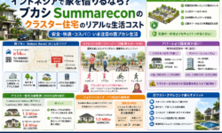 西ブカシのクラスター住宅とジャカルタの住宅事情