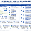 西ジャワ州の自動車産業がインドネシア経済発展を支える構造化した図解