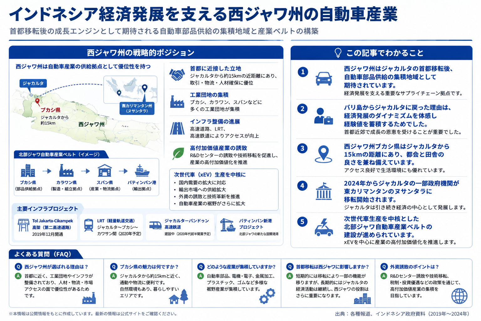 西ジャワ州の自動車産業がインドネシア経済発展を支える構造化した図解