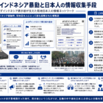 1998年インドネシア暴動時の日本人の情報収集手段を構造化した図解