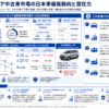 インドネシア中古車市場における日本車の価格動向と潜在力を構造化した図解