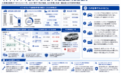 インドネシア中古車市場の日本車価格動向と潜在力