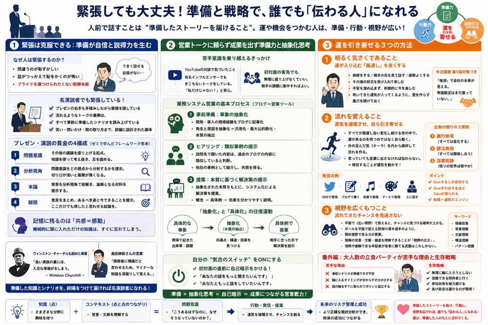 人前で話す