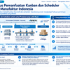 Diagram terstruktur tentang pemanfaatan kanban dan scheduler di manufaktur Indonesia