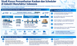 Studi Kasus Pemanfaatan Kanban dan Scheduler di Industri Manufaktur Indonesia