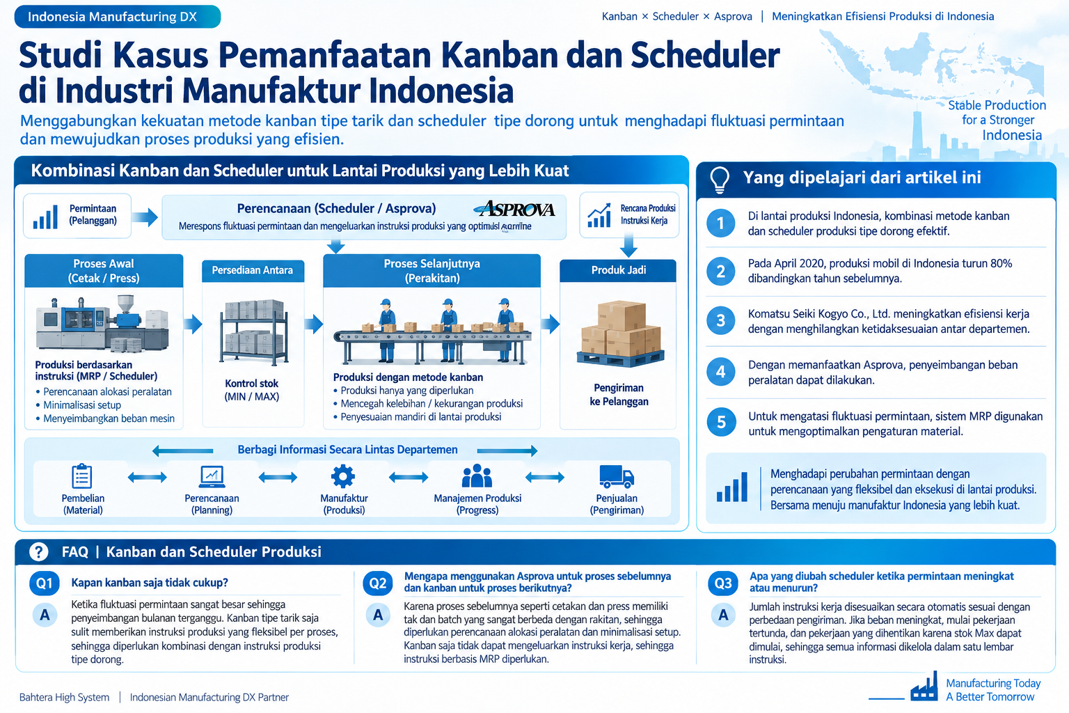 Diagram terstruktur tentang pemanfaatan kanban dan scheduler di manufaktur Indonesia