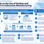 Infographic structuring hybrid production management with kanban and schedulers in Indonesia