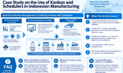 Case Study on the Use of Kanban and Schedulers in Indonesian Manufacturing