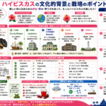 ハイビスカスの文化的背景と栽培ポイントを示す構造化した図解