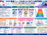 新型コロナウィルス関連のインドネシア語