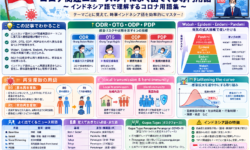 インドネシア語で学ぶコロナ関連用語とその背景