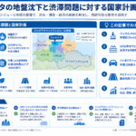 ジャカルタの地盤沈下と渋滞問題に対する国家計画を構造化した図解