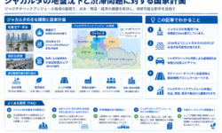 ジャカルタの地盤沈下と渋滞問題に対する国家計画