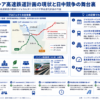 インドネシア高速鉄道計画と日中競争の背景を構造化した図解