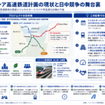 インドネシア高速鉄道計画と日中競争の背景を構造化した図解