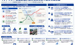 インドネシア高速鉄道計画と日中競争の背景