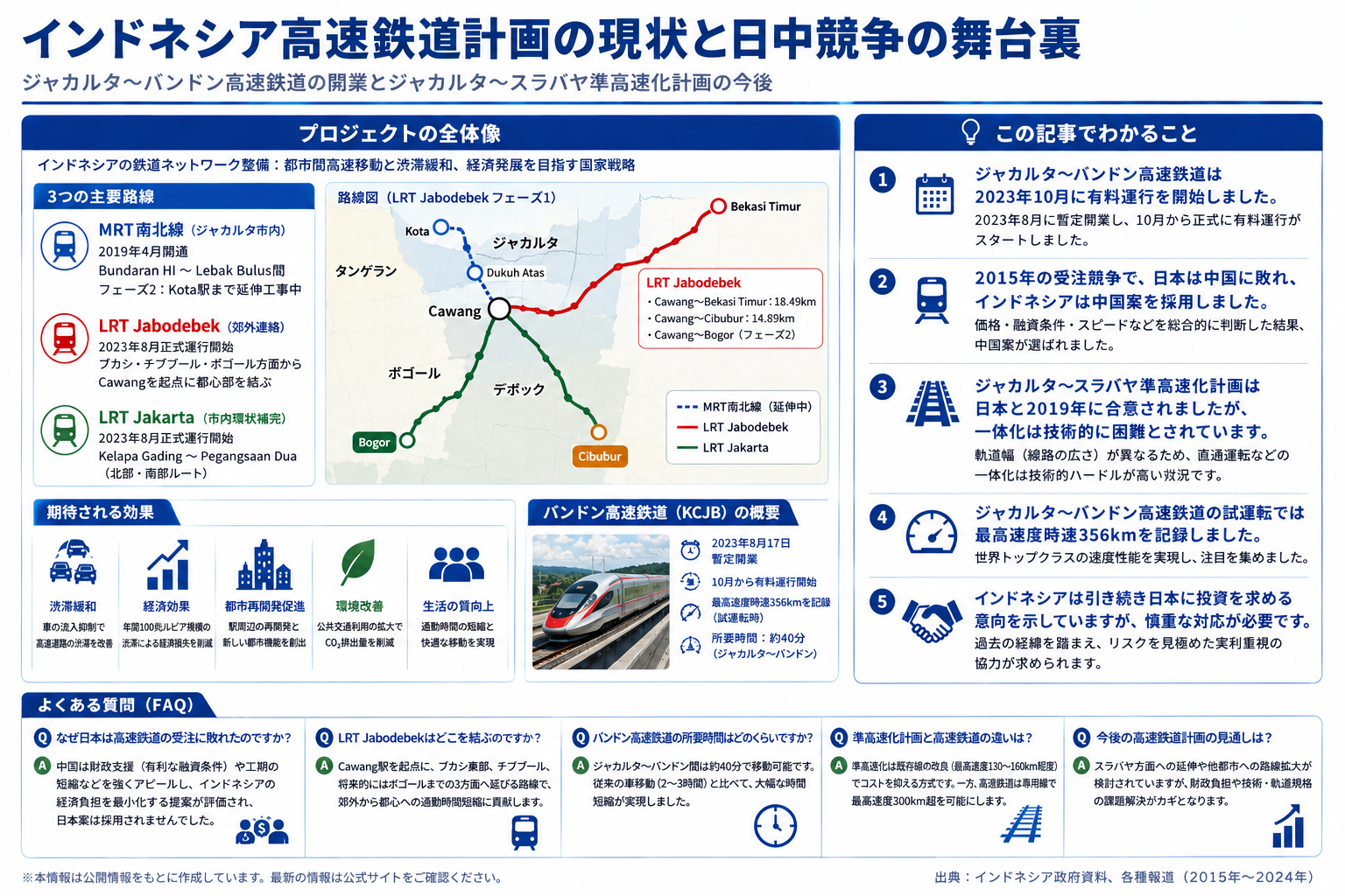 インドネシア高速鉄道計画と日中競争の背景を構造化した図解